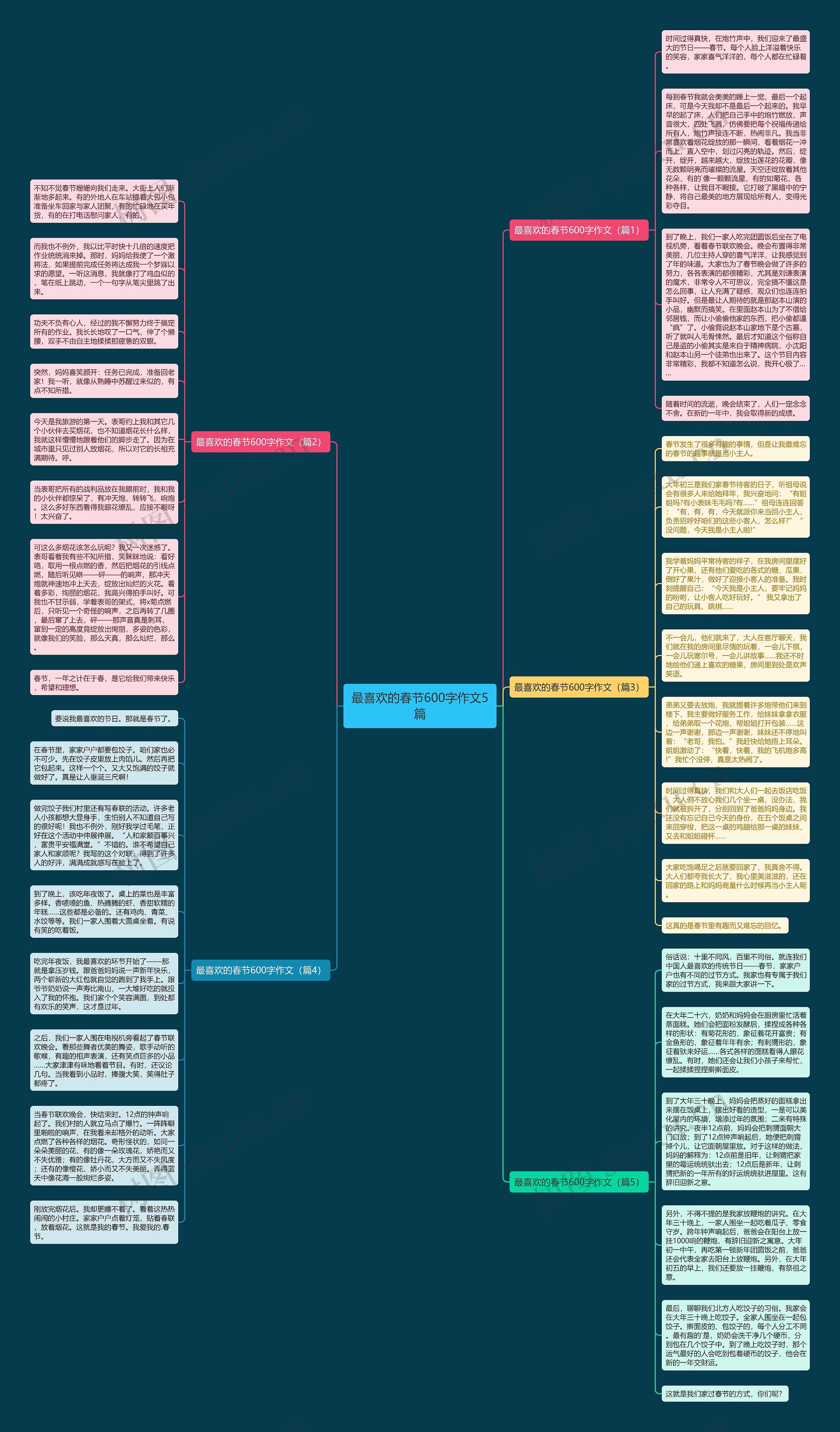 最喜欢的春节600字作文5篇思维导图