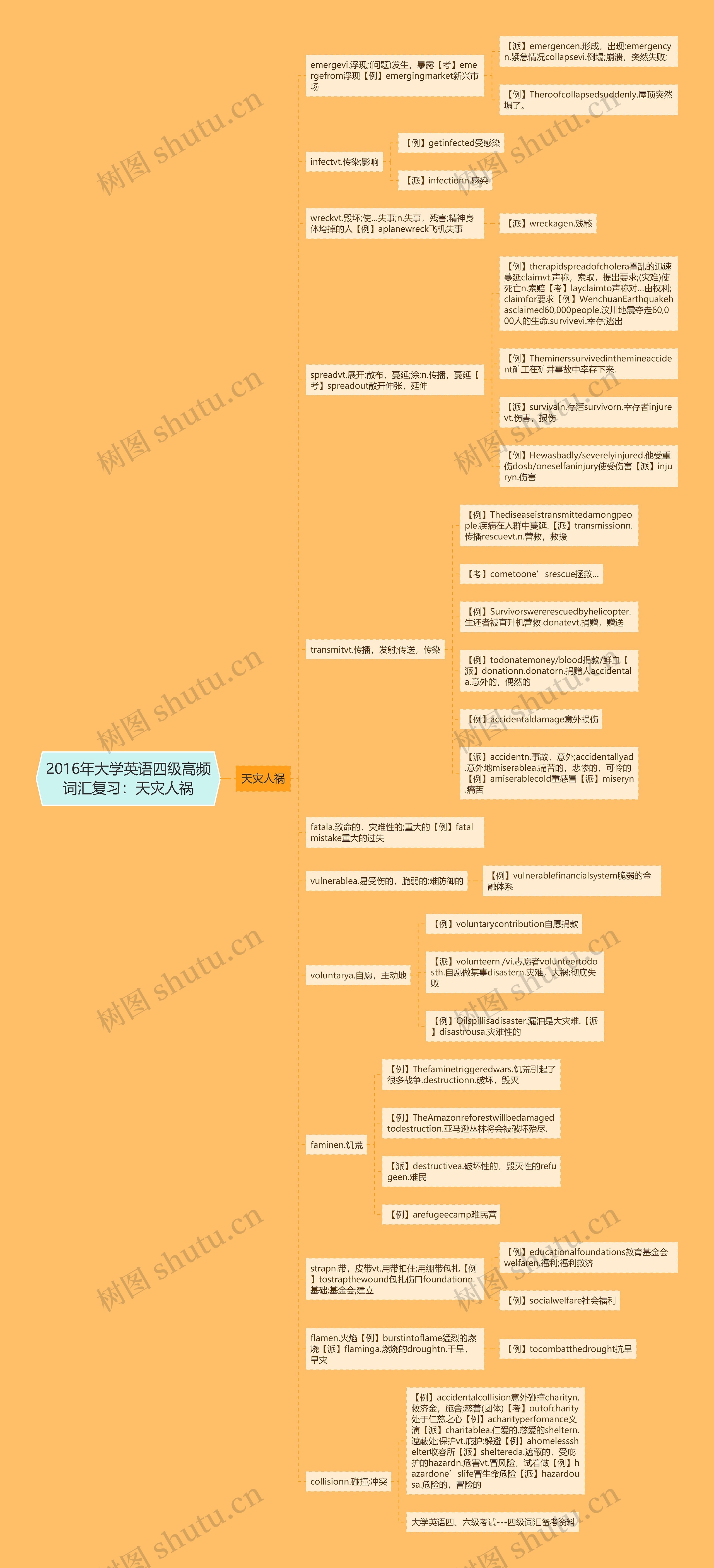 2016年大学英语四级高频词汇复习：天灾人祸