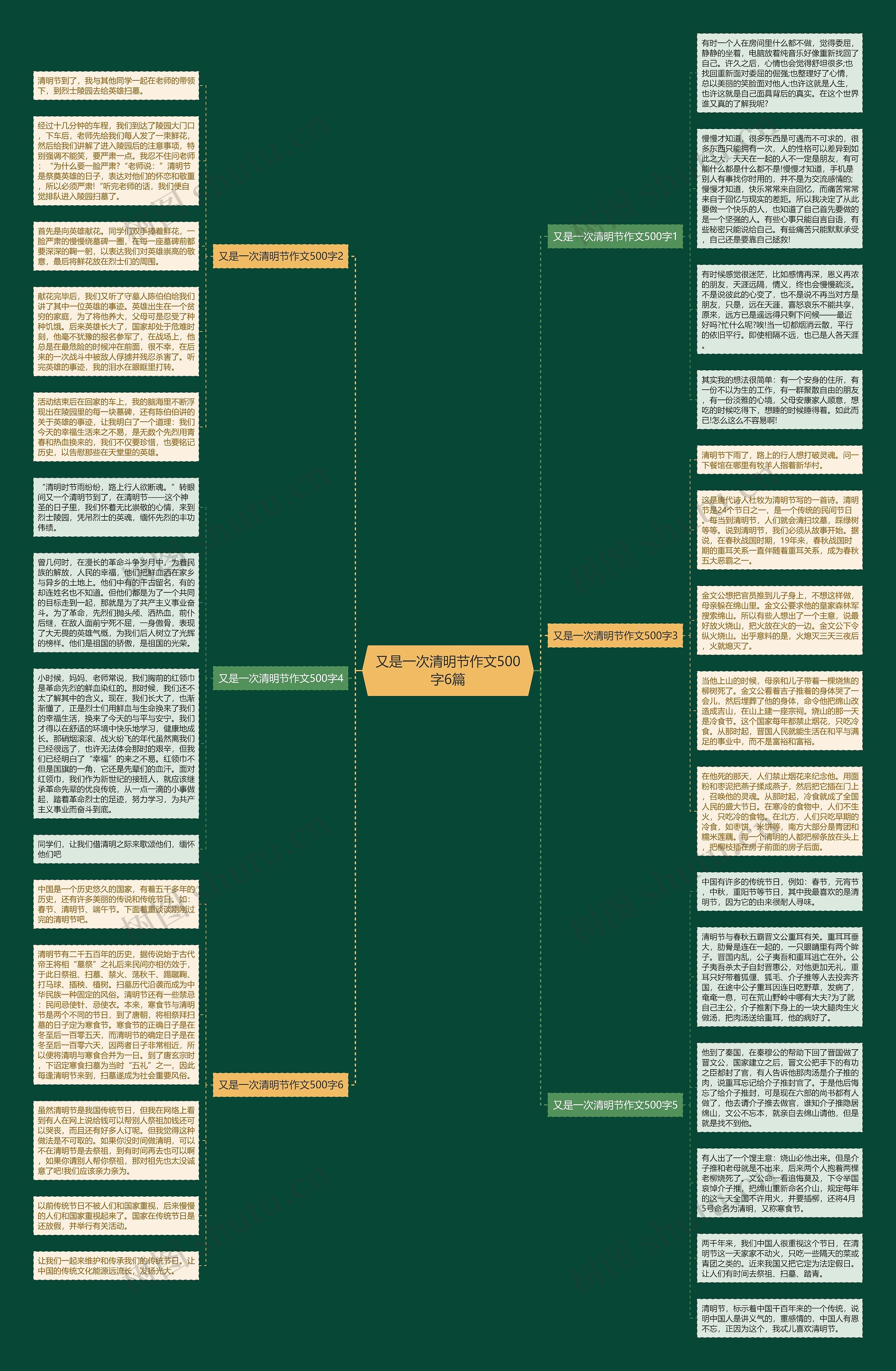又是一次清明节作文500字6篇思维导图