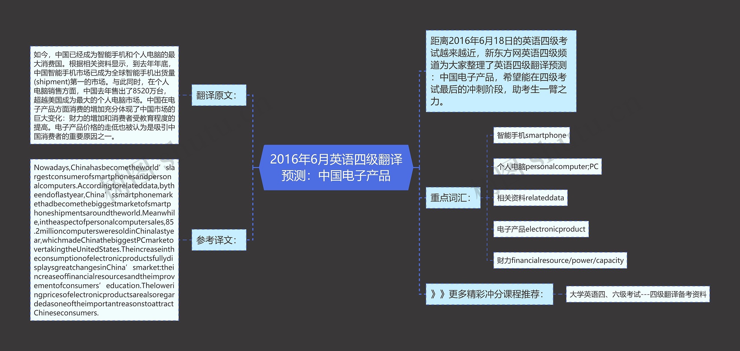 2016年6月英语四级翻译预测：中国电子产品思维导图
