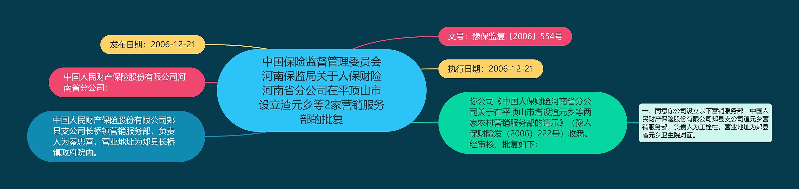 中国保险监督管理委员会河南保监局关于人保财险河南省分公司在平顶山市设立渣元乡等2家营销服务部的批复