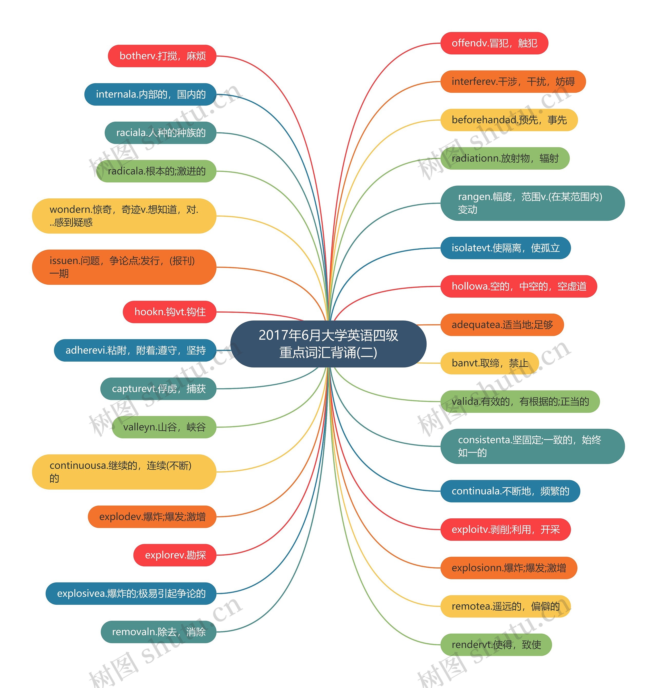 2017年6月大学英语四级重点词汇背诵(二) 2017年6月大学英语四级重点词汇背诵(二)