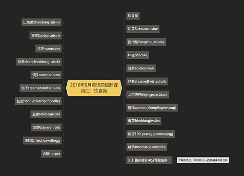 2016年6月英语四级翻译词汇：饮食类