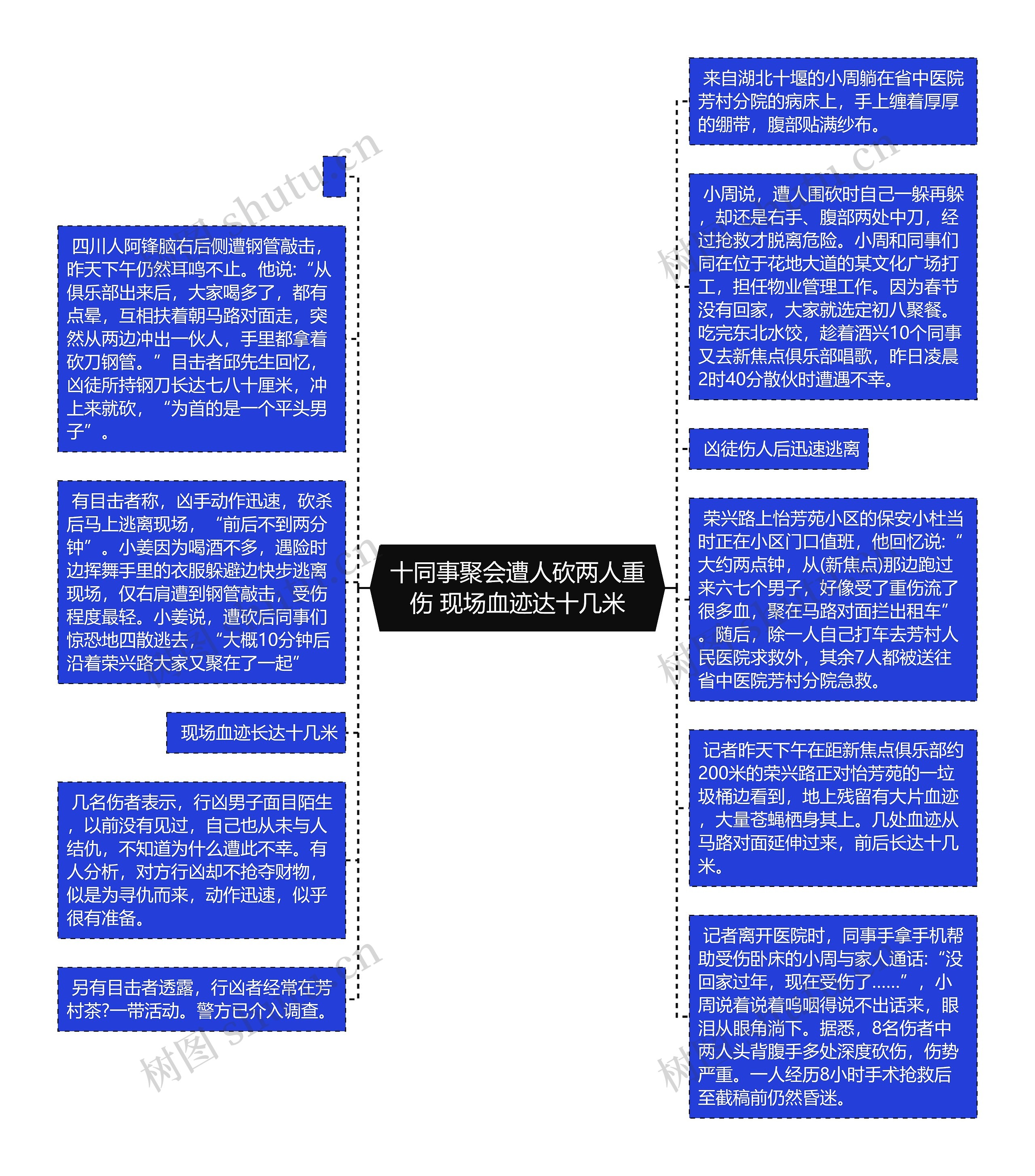 十同事聚会遭人砍两人重伤 现场血迹达十几米