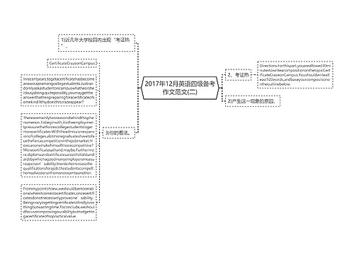 2017年12月英语四级备考作文范文(二)