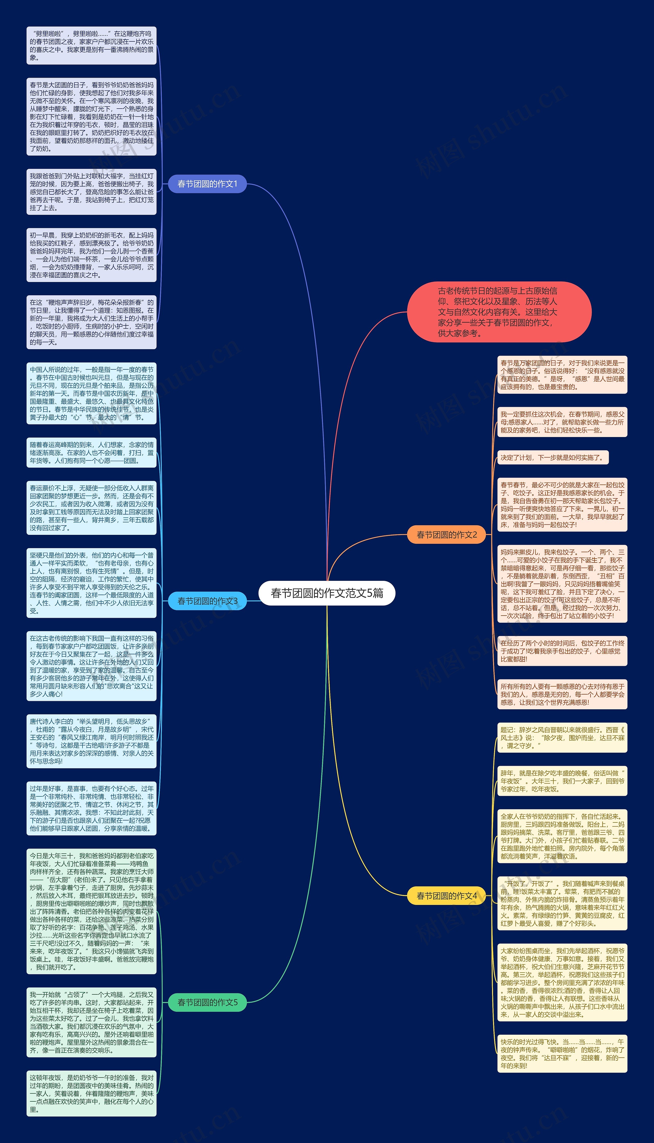 春节团圆的作文范文5篇思维导图