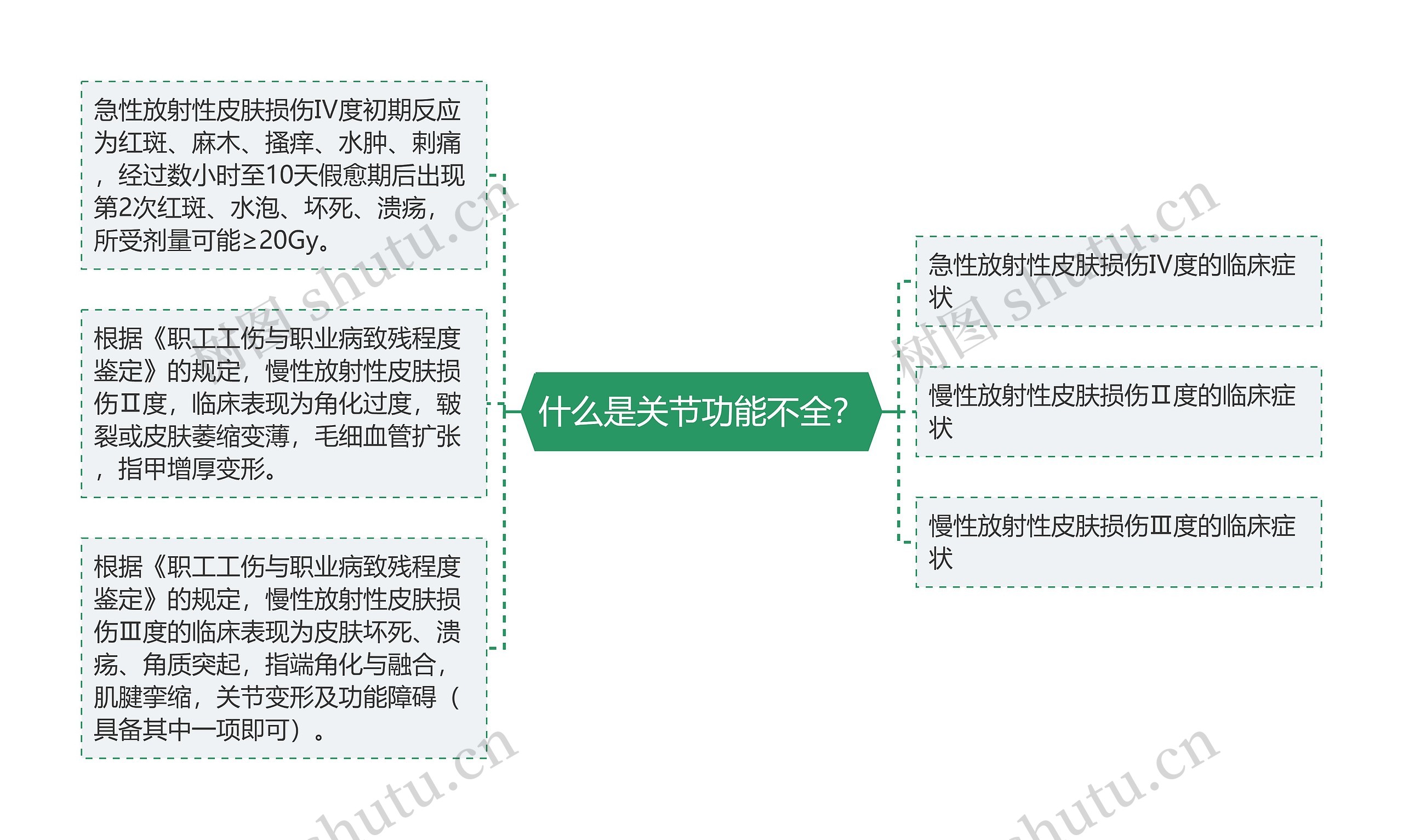 什么是关节功能不全？