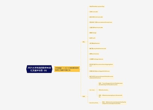 2021大学英语四级常考词汇及基本句型（6）