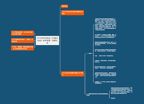 2012年司法考试《外国法制史》考点梳理：英美法系