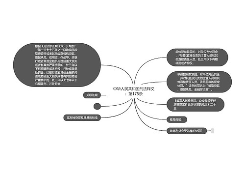 中华人民共和国刑法释义：第175条