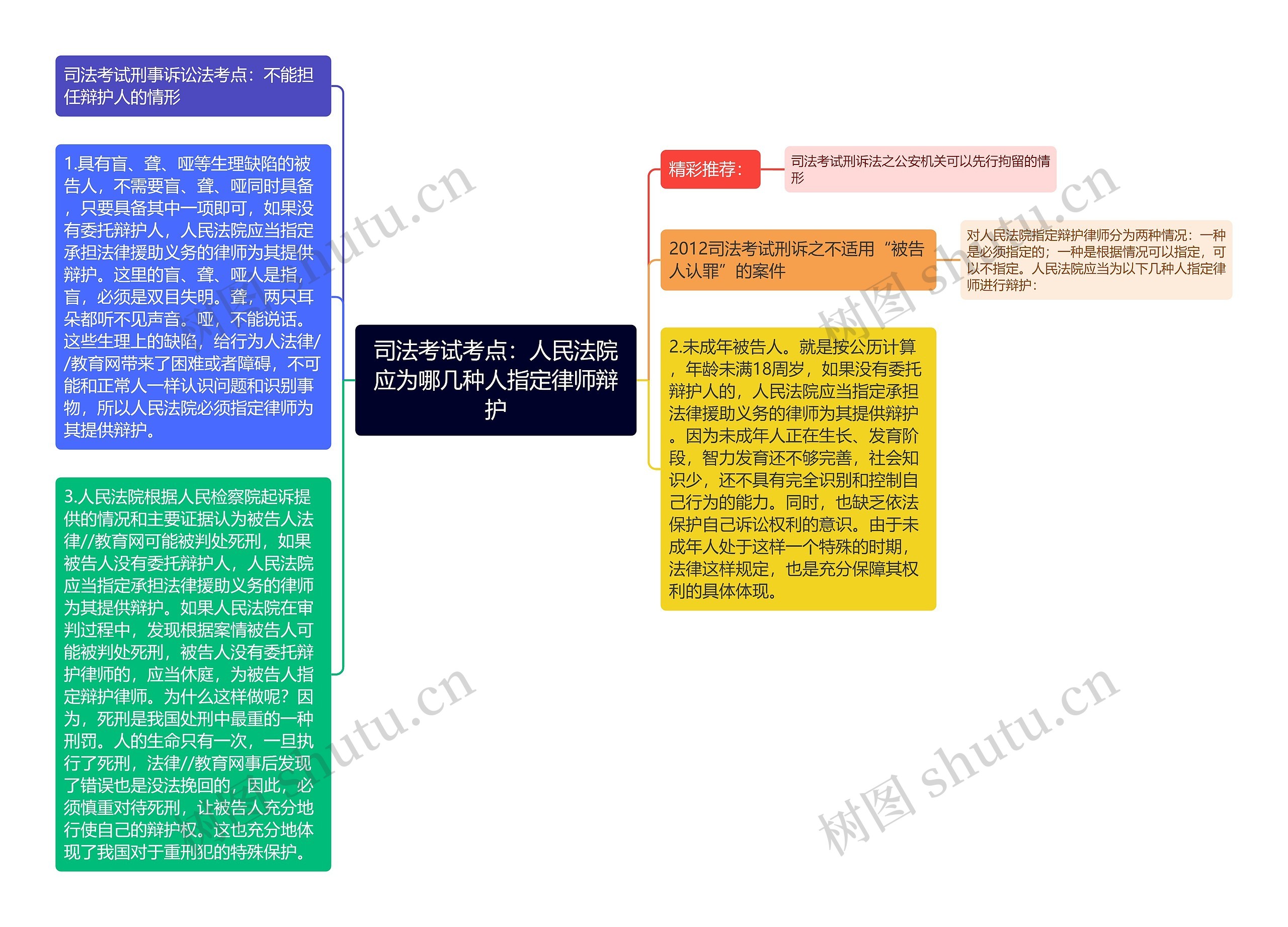 司法考试考点：人民法院应为哪几种人指定律师辩护