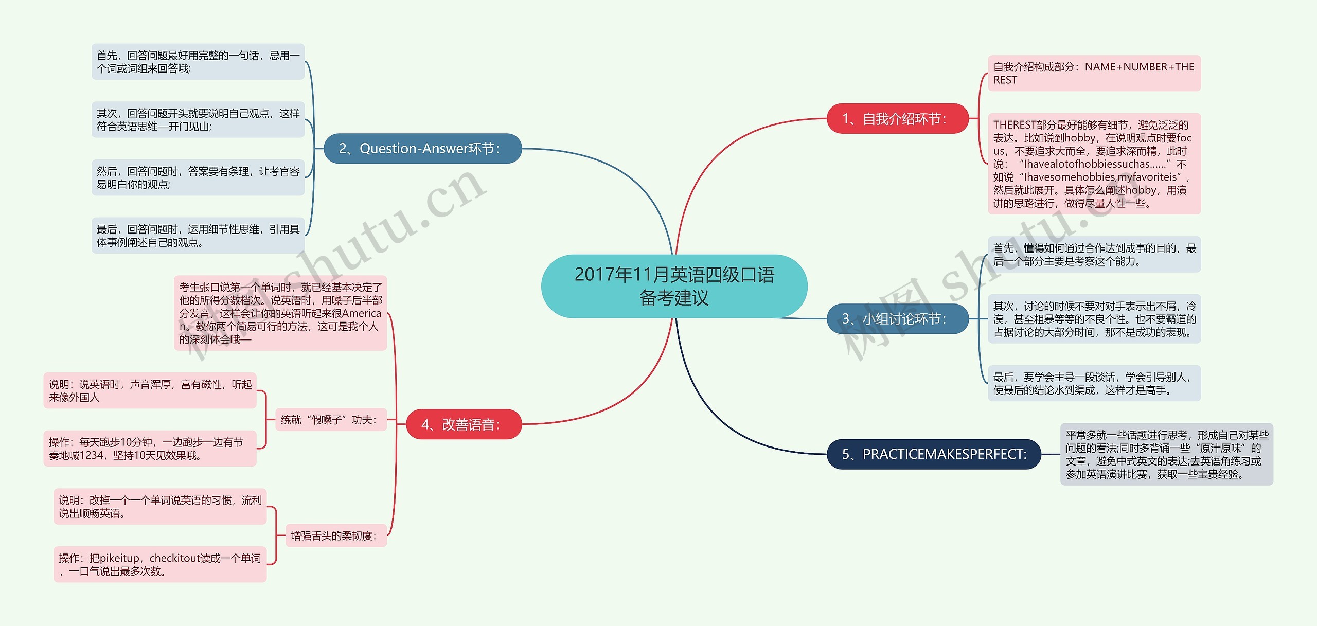 2017年11月英语四级口语备考建议