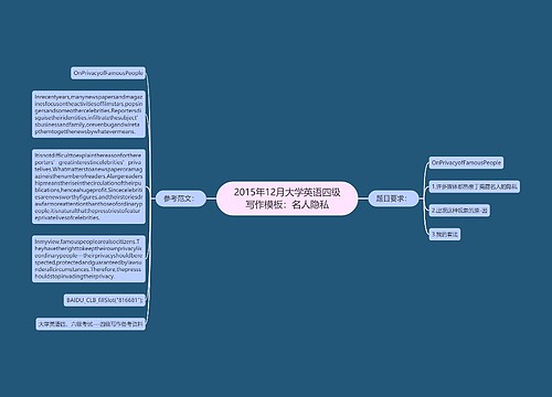 2015年12月大学英语四级写作模板：名人隐私