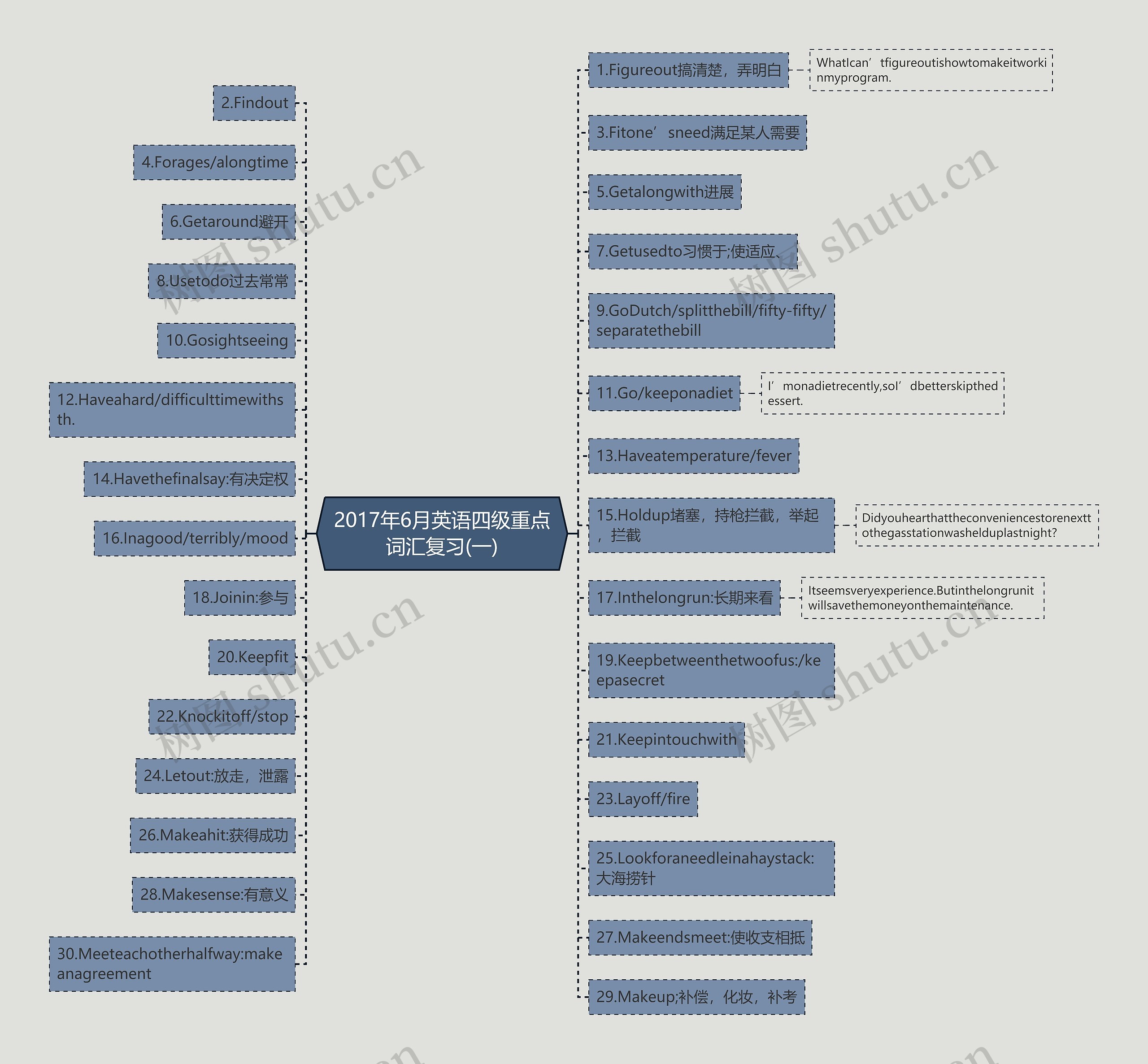 2017年6月英语四级重点词汇复习(一) 2017年6月英语四级重点词汇复习(一)