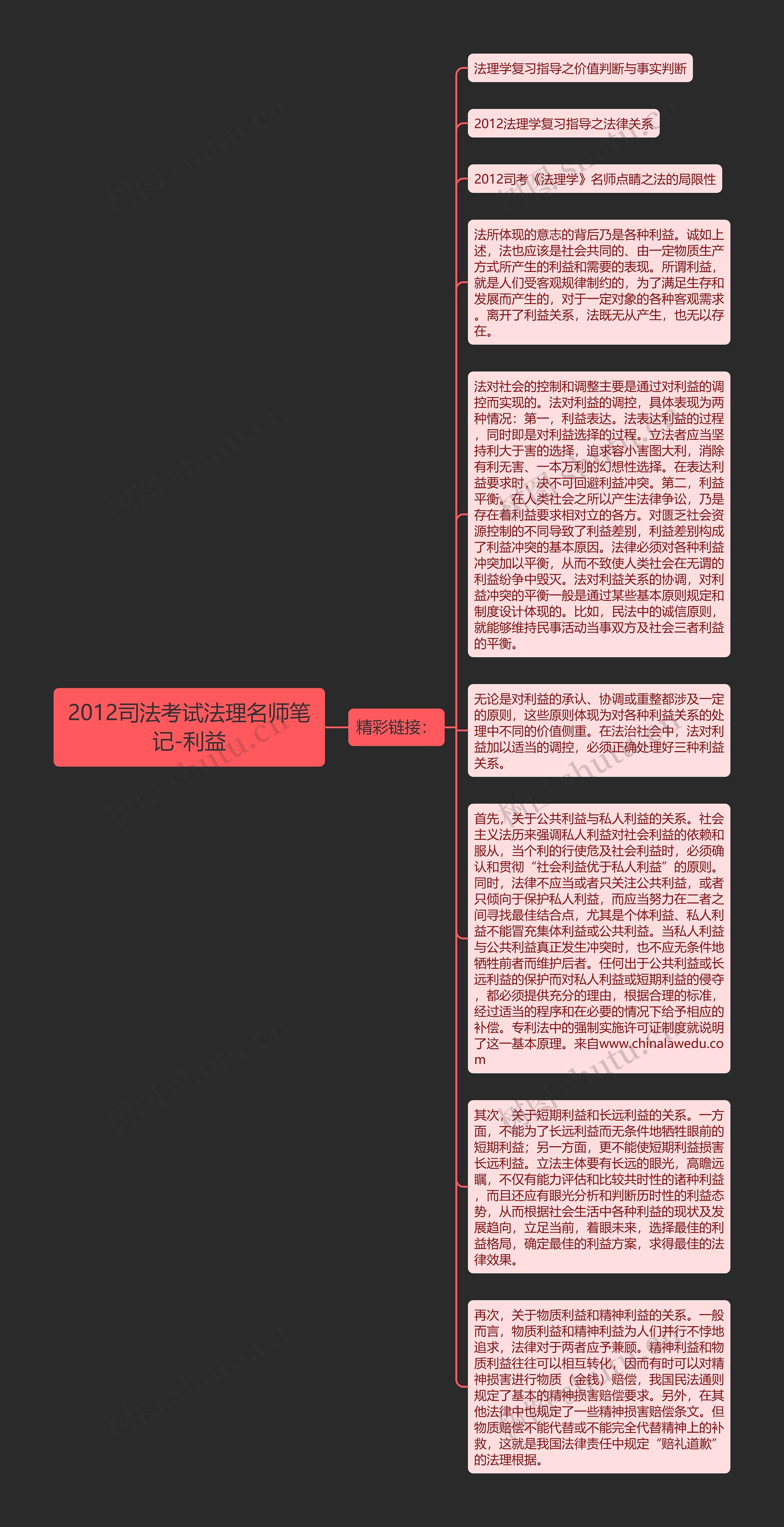 2012司法考试法理名师笔记-利益