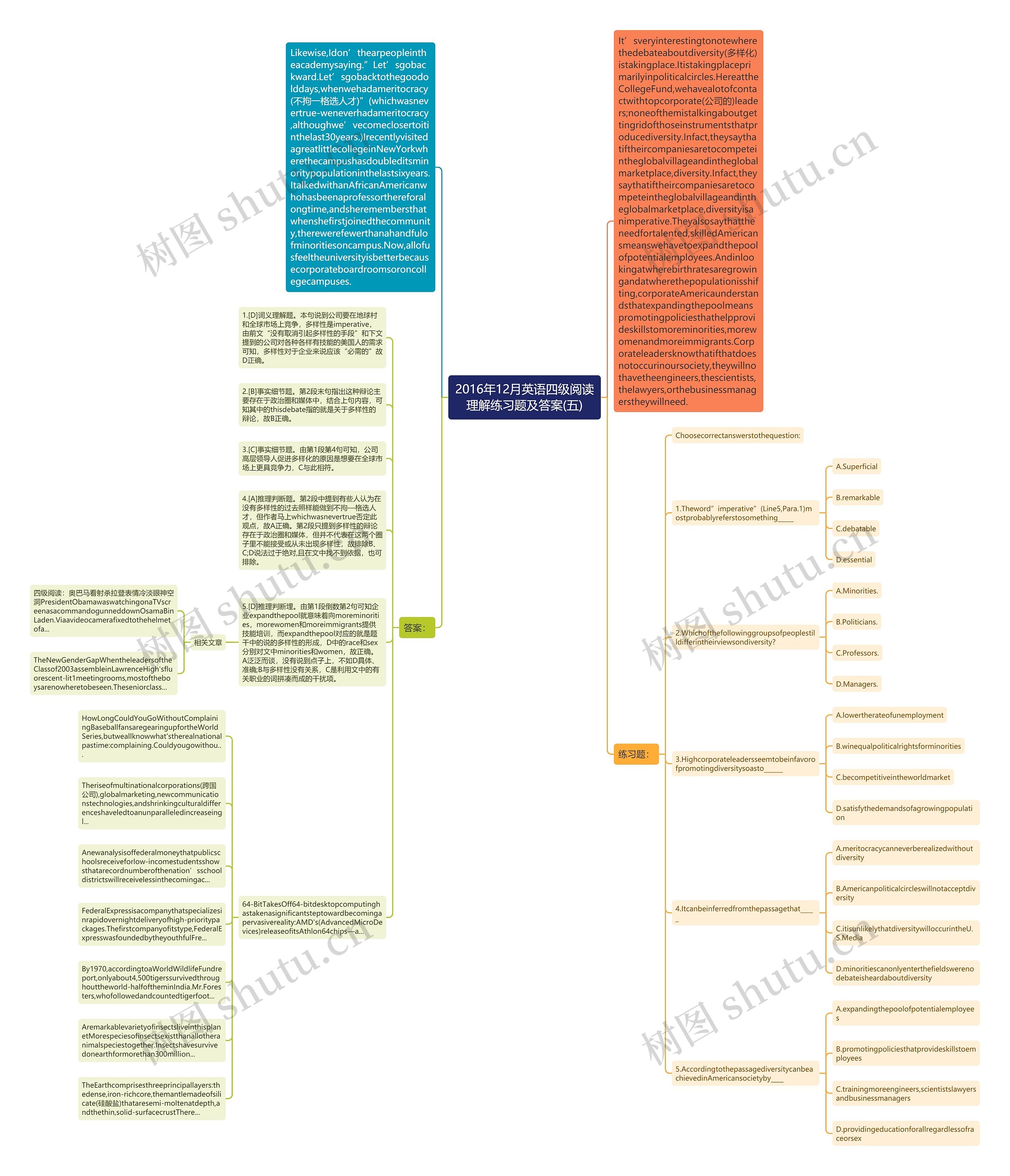 2016年12月英语四级阅读理解练习题及答案(五)思维导图