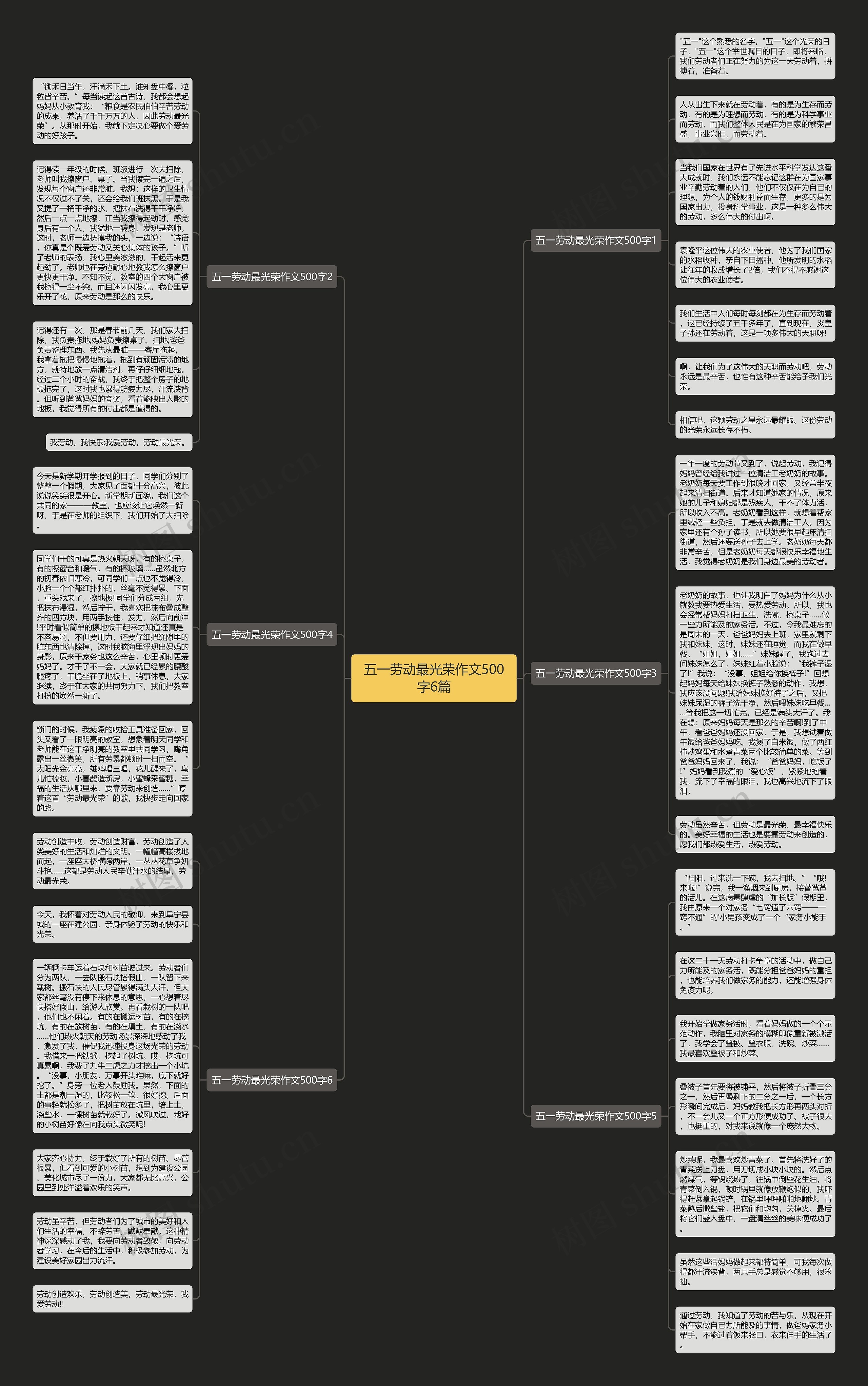 五一劳动最光荣作文500字6篇思维导图