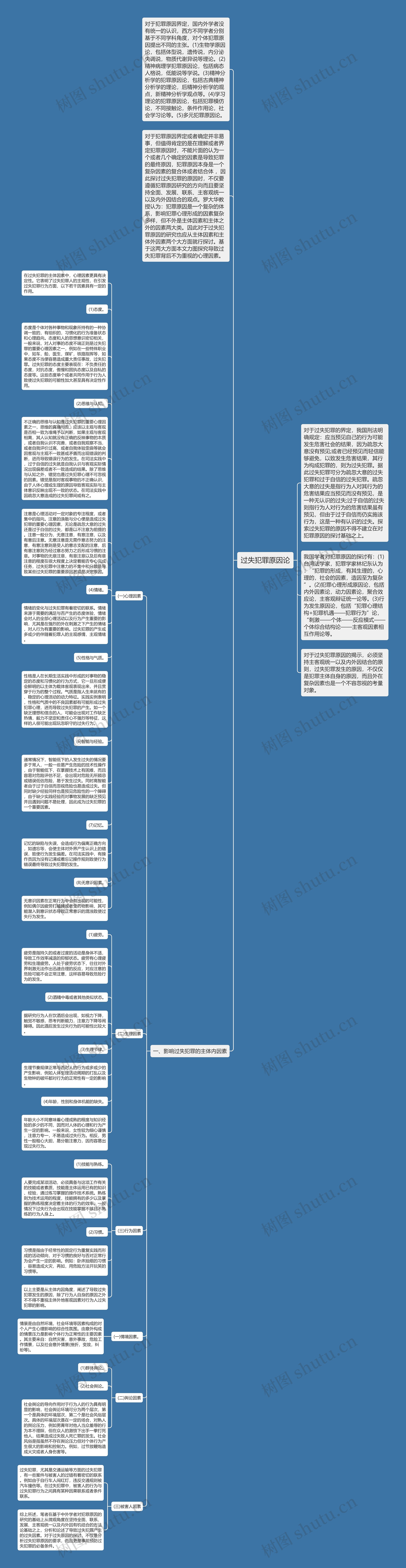 过失犯罪原因论思维导图