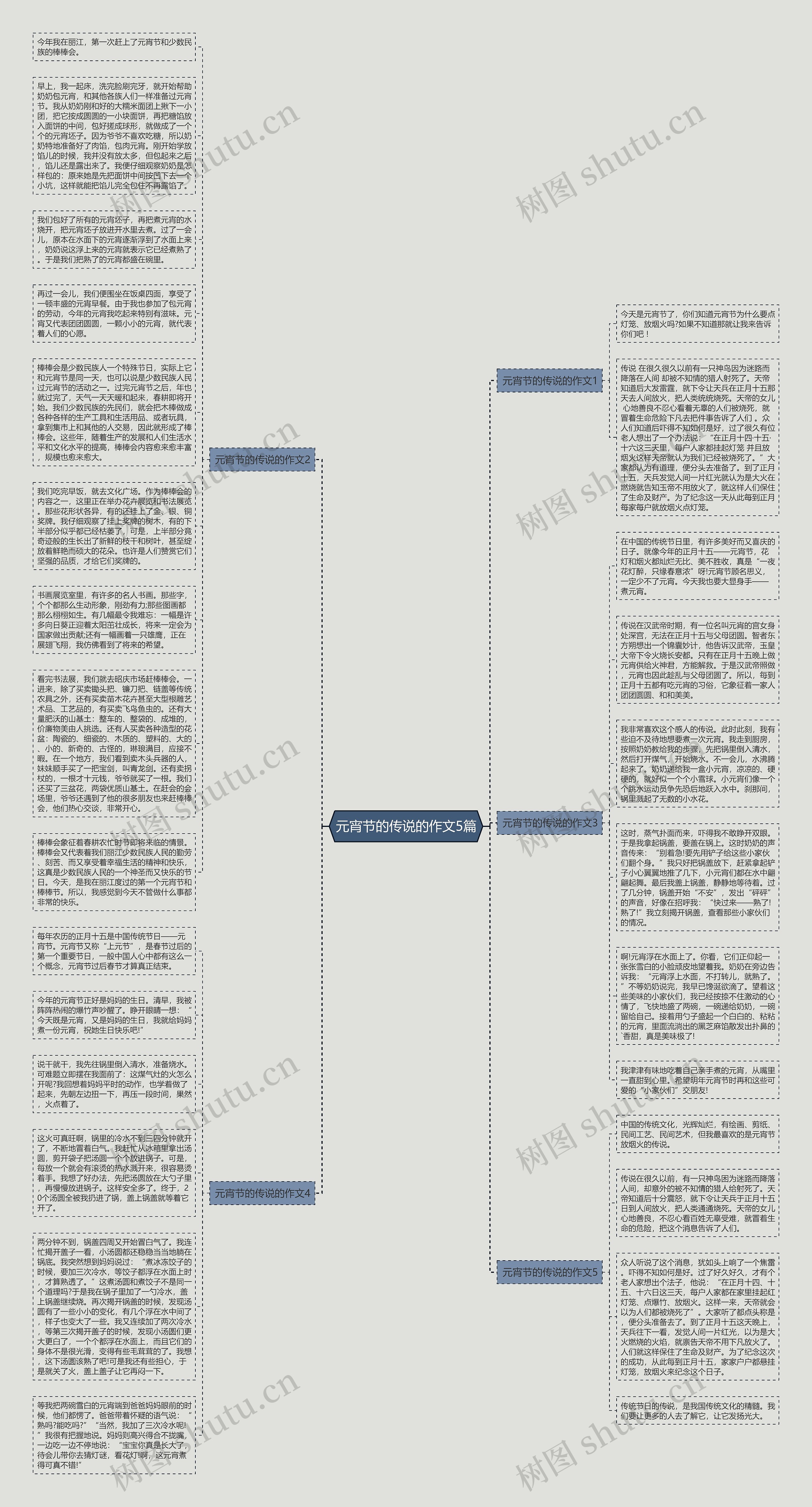元宵节的传说的作文5篇思维导图
