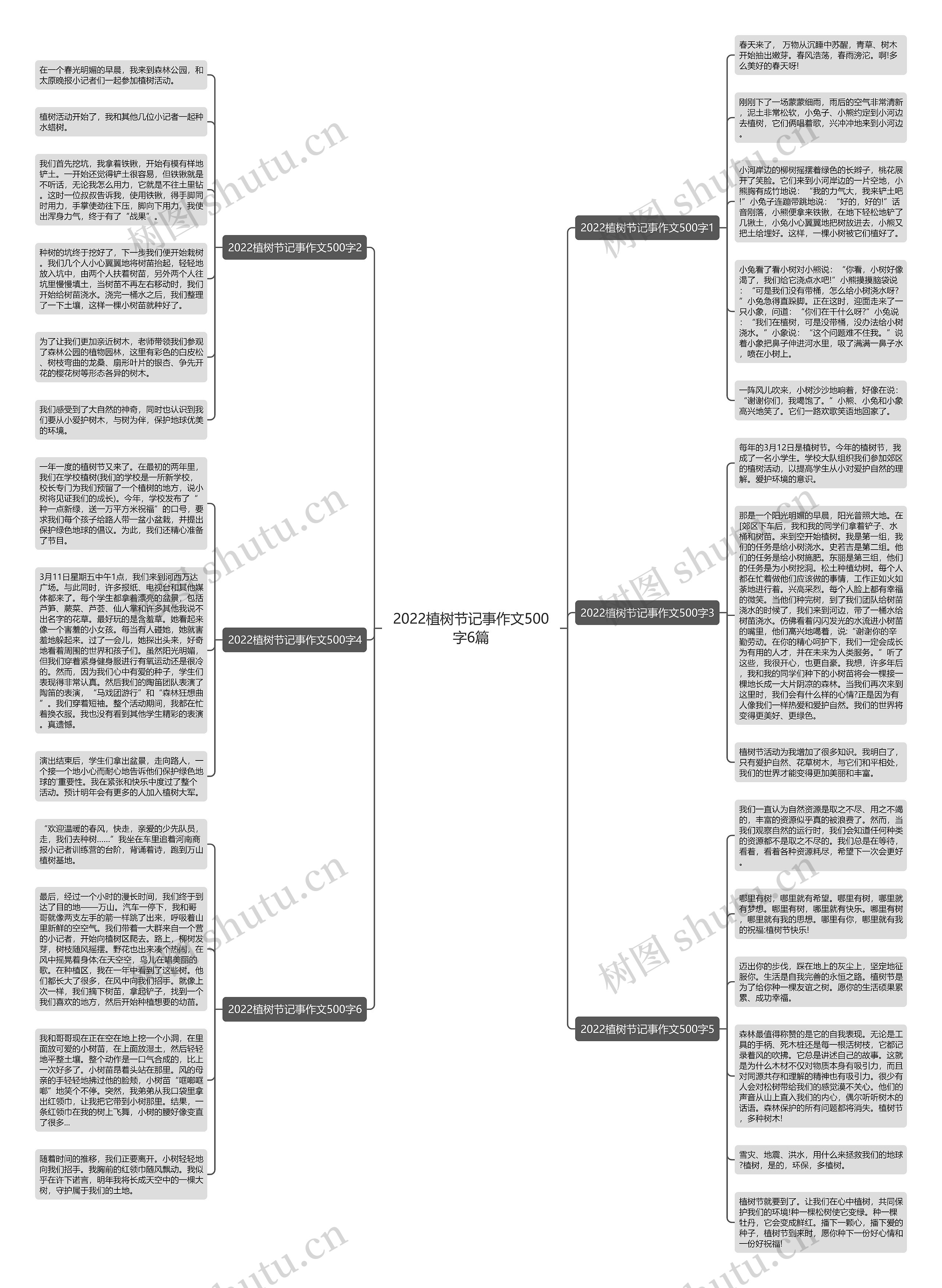 2022植树节记事作文500字6篇思维导图