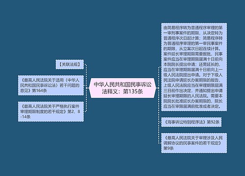 中华人民共和国民事诉讼法释义：第135条