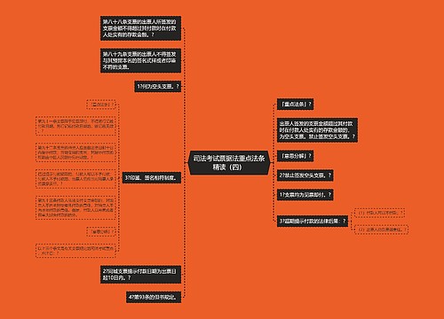 司法考试票据法重点法条精读（四）