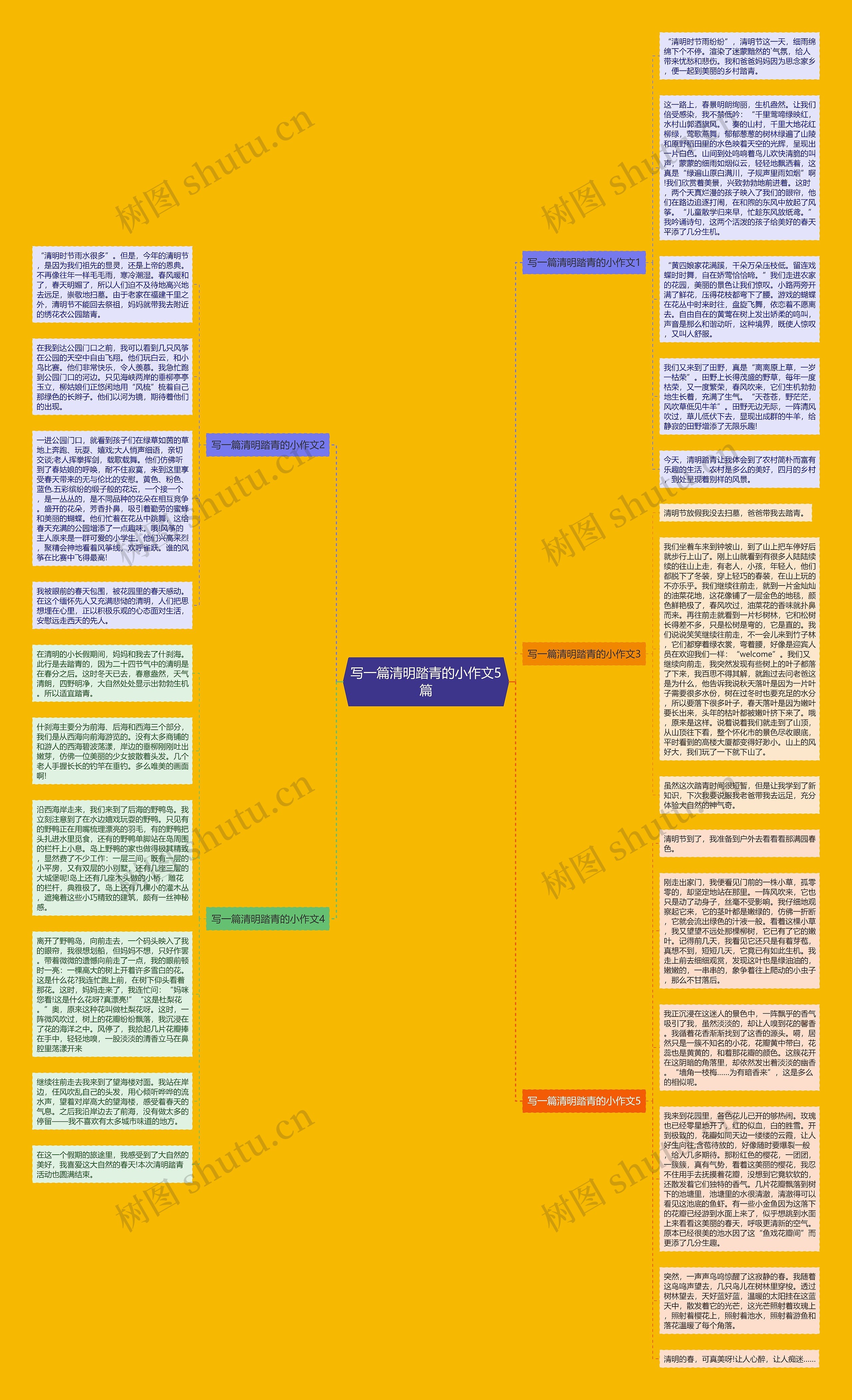 写一篇清明踏青的小作文5篇思维导图