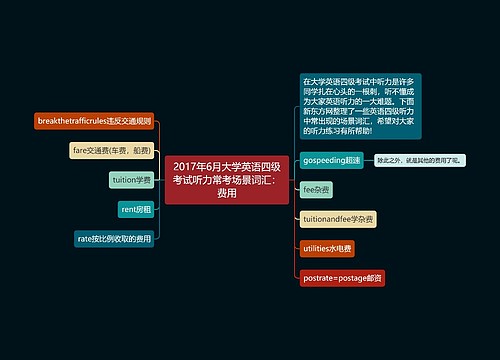 2017年6月大学英语四级考试听力常考场景词汇：费用