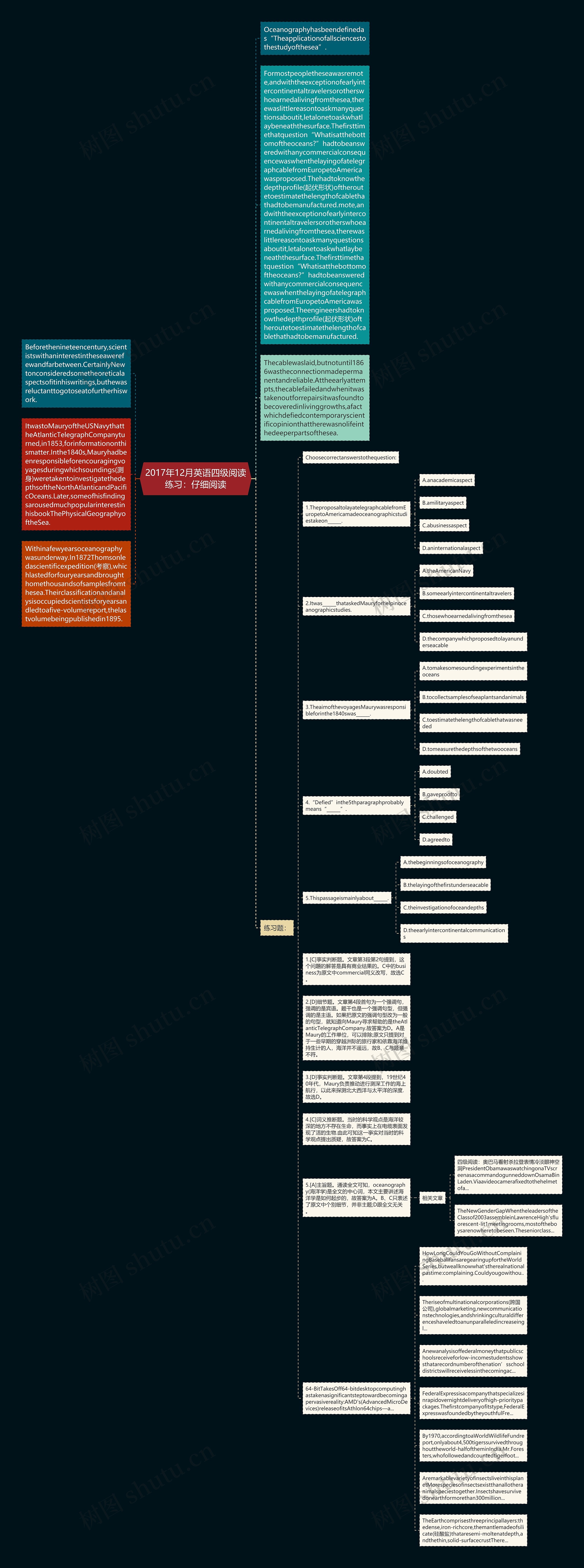 2017年12月英语四级阅读练习：仔细阅读思维导图
