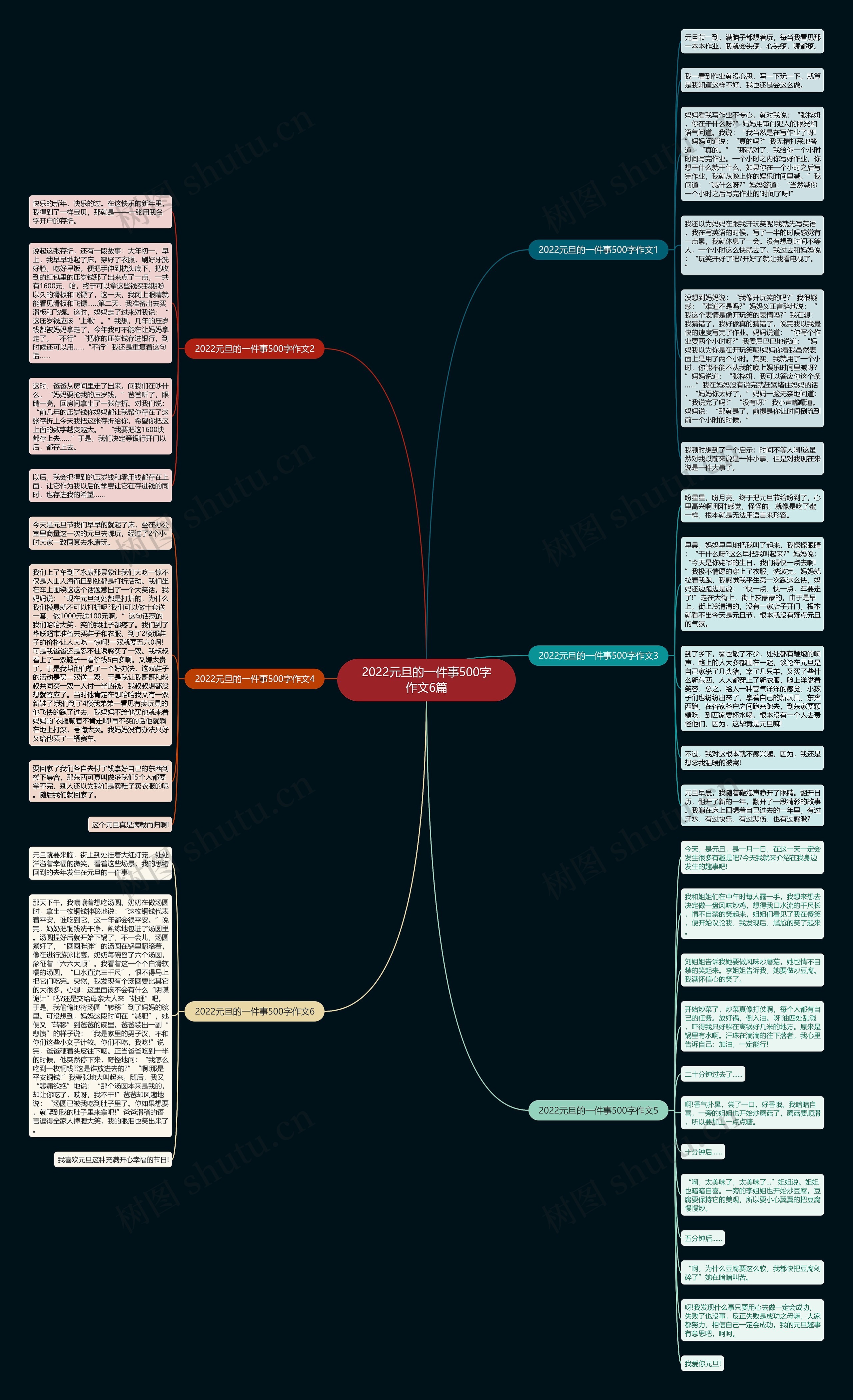 2022元旦的一件事500字作文6篇思维导图