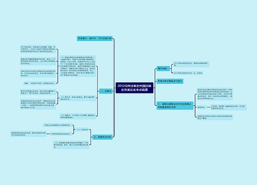 2012司考法制史外国法制史英美法系考点梳理