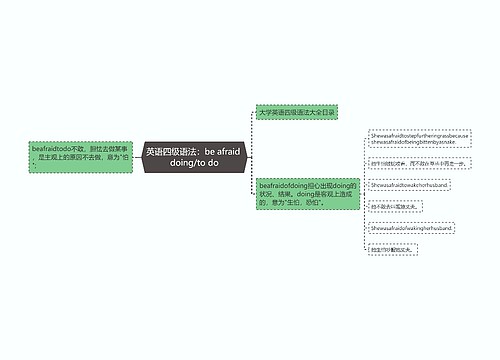 英语四级语法：be afraid doing/to do