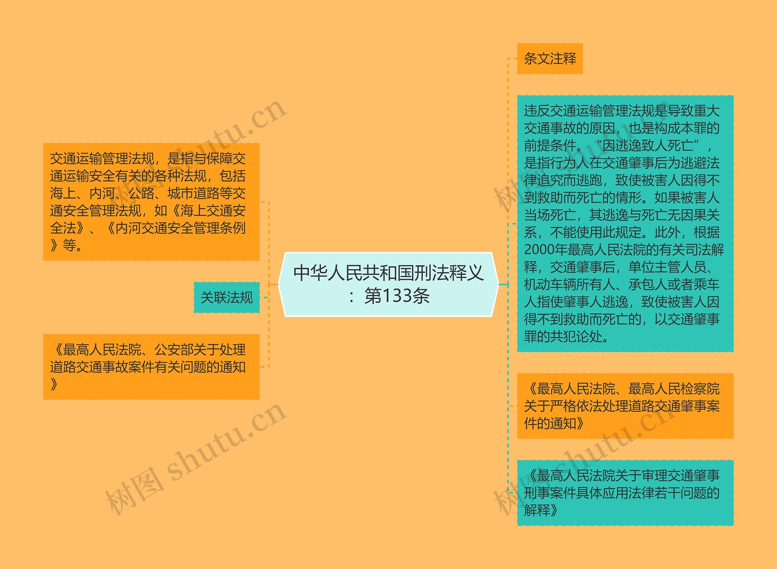 中华人民共和国刑法释义：第133条思维导图