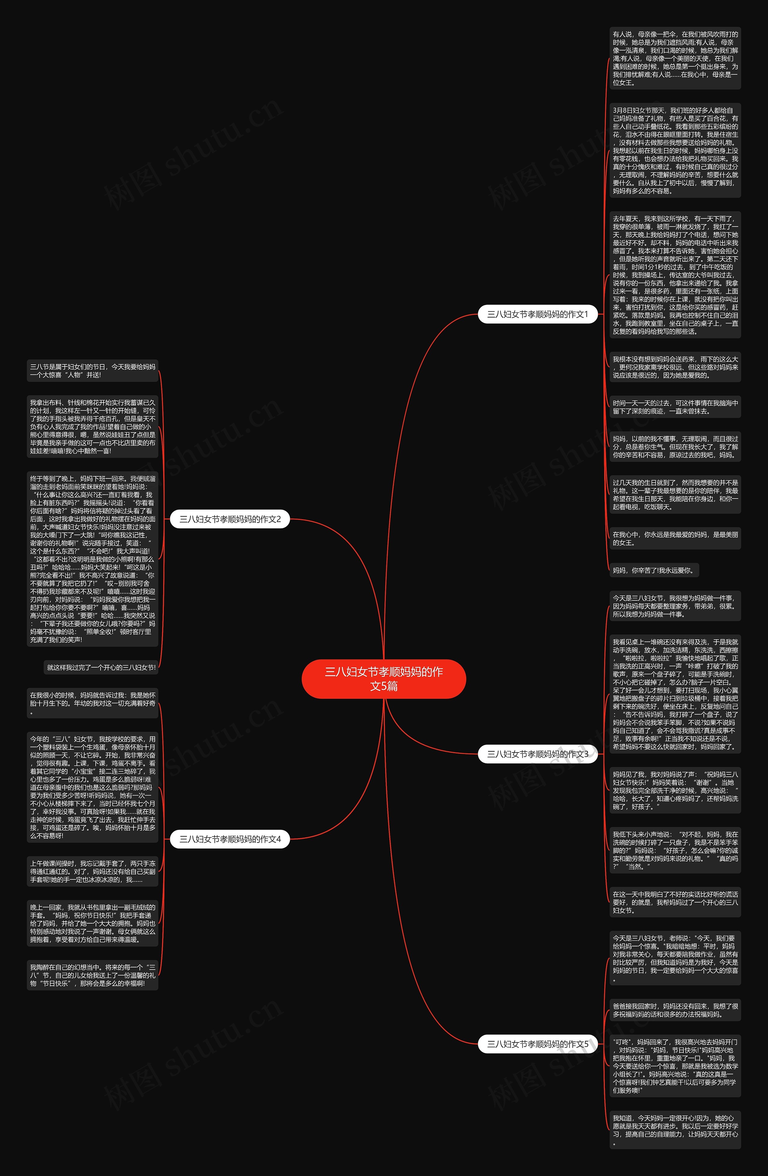 三八妇女节孝顺妈妈的作文5篇思维导图