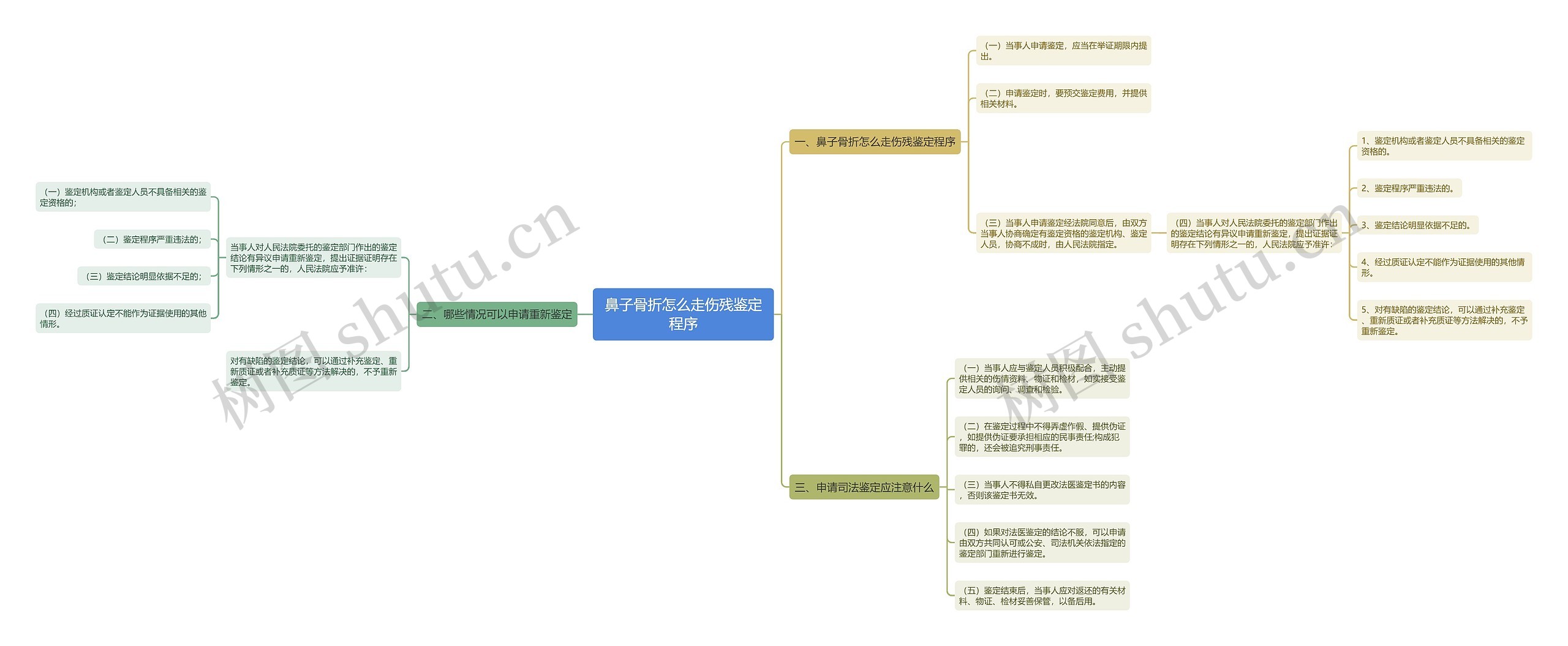 鼻子骨折怎么走伤残鉴定程序