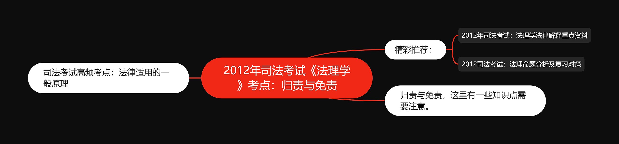 2012年司法考试《法理学》考点:归责与免责 2012年司法考试《法理学》考点:归责与免责