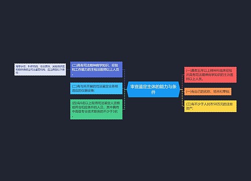 审查鉴定主体的能力与条件