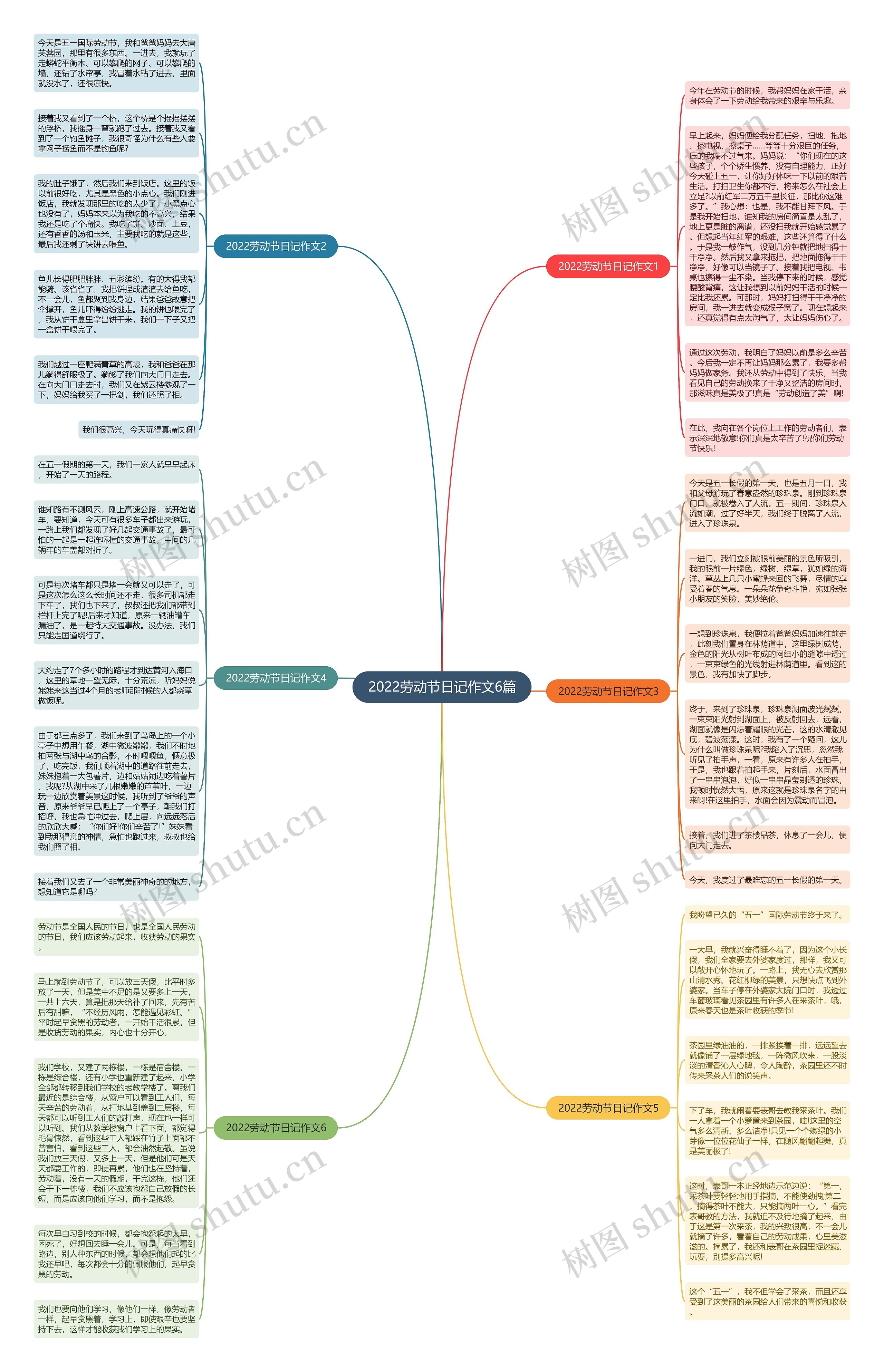2022劳动节日记作文6篇思维导图