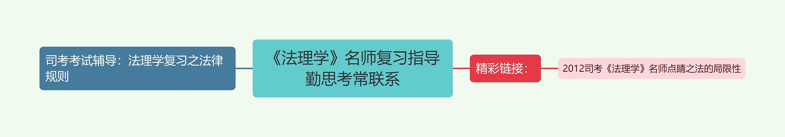 《法理学》名师复习指导勤思考常联系