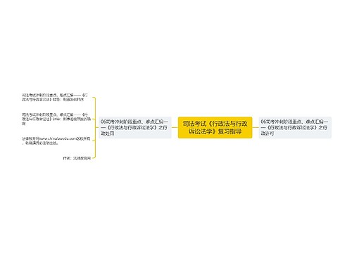 司法考试《行政法与行政诉讼法学》复习指导