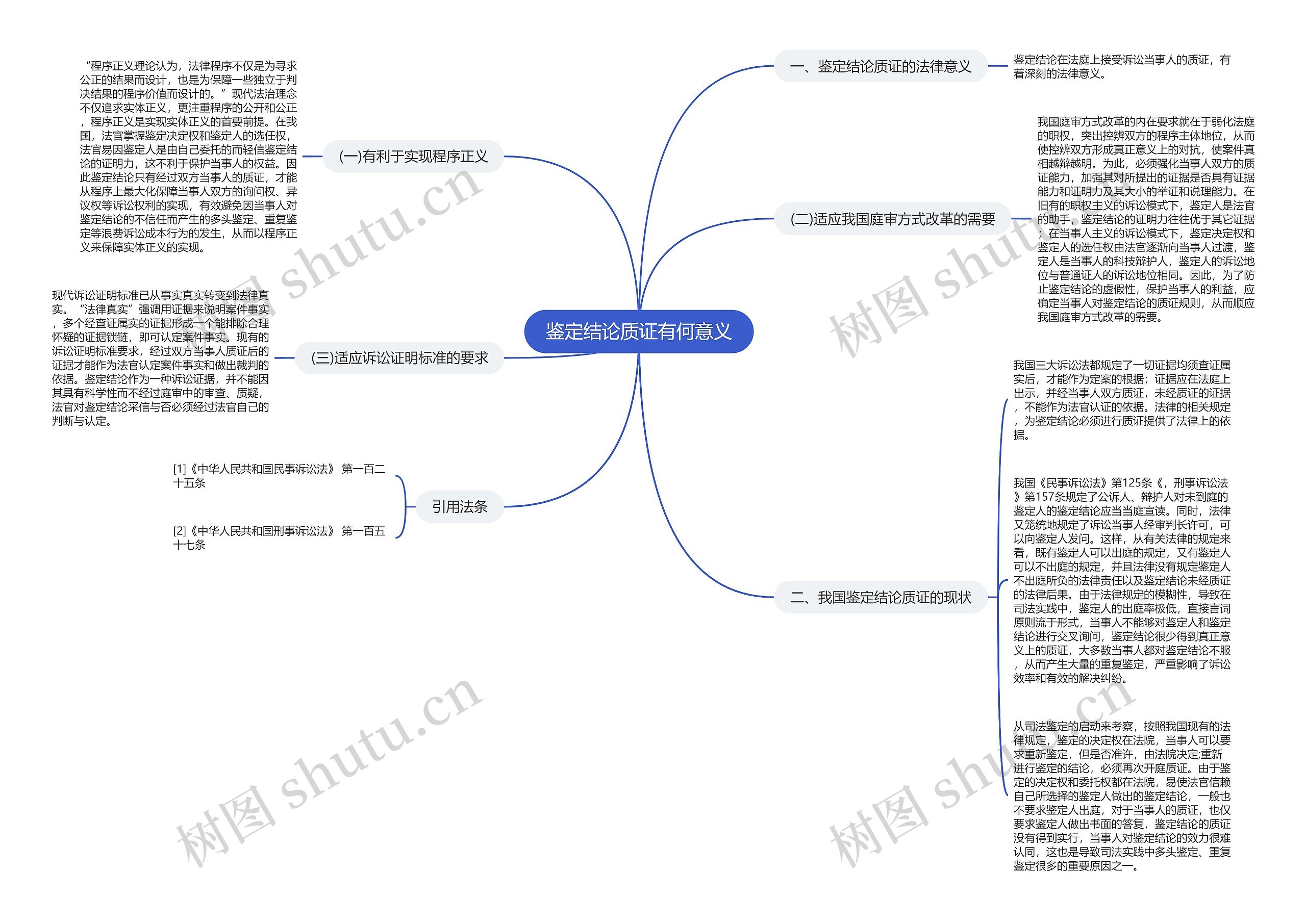 鉴定结论质证有何意义 鉴定结论质证有何意义