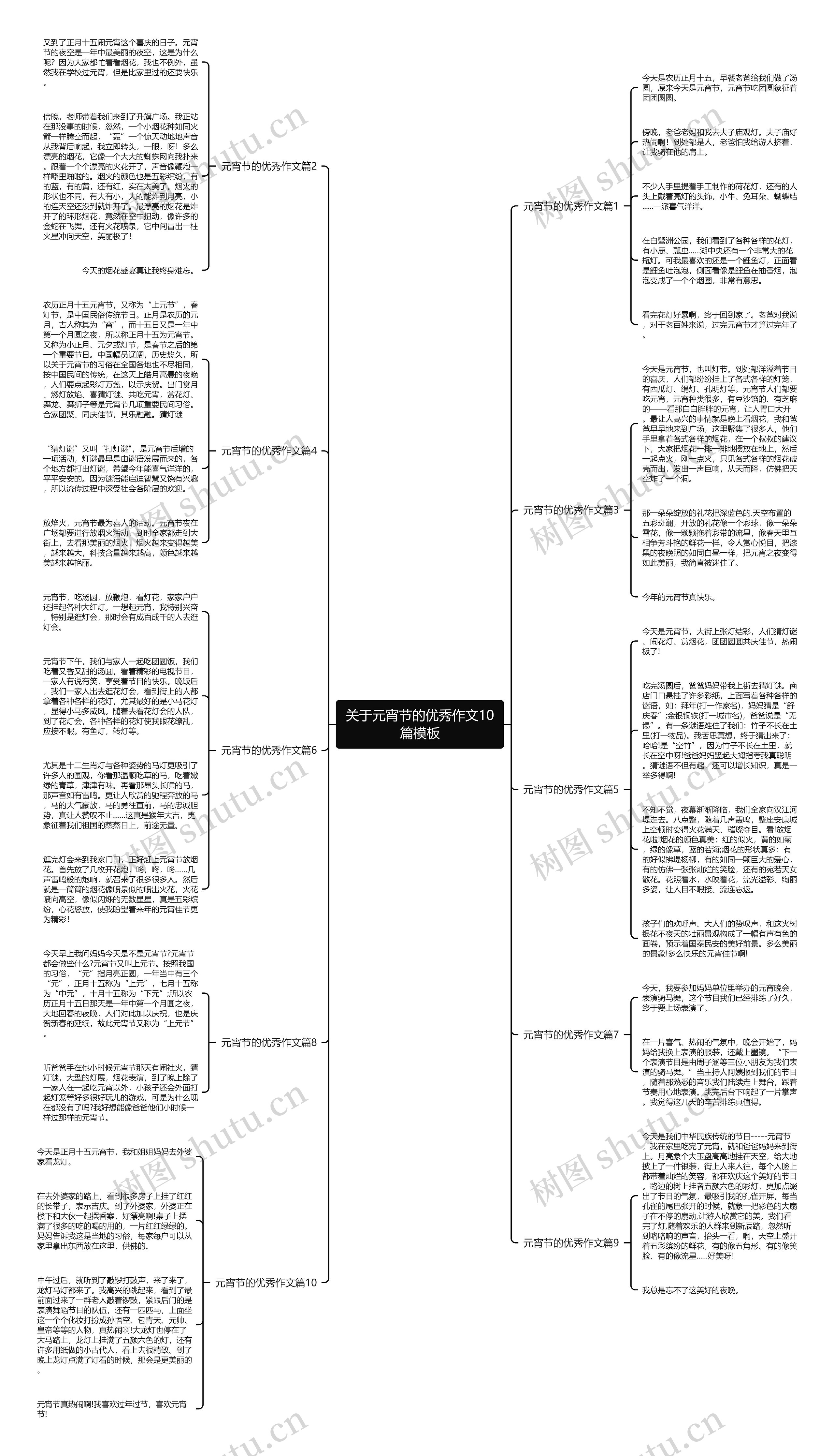 关于元宵节的优秀作文10篇思维导图