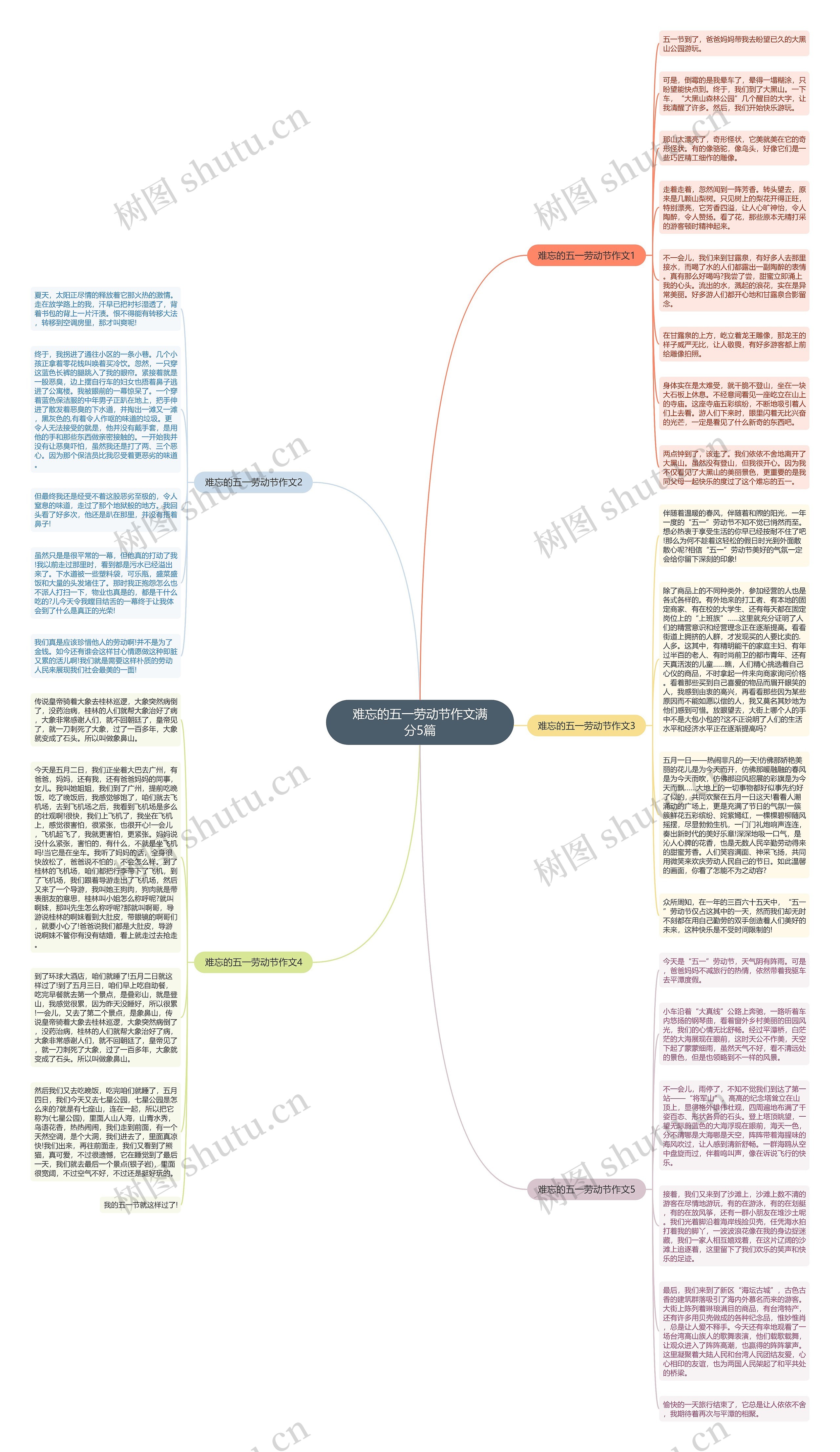 难忘的五一劳动节作文满分5篇思维导图