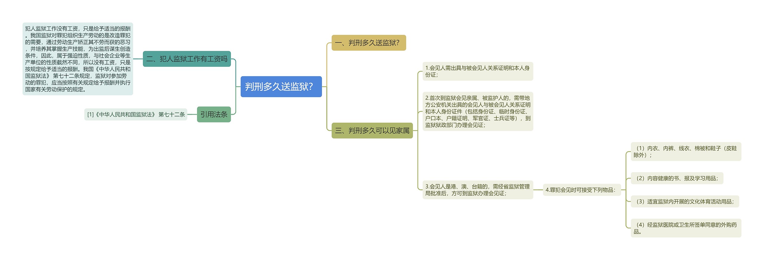 判刑多久送监狱？