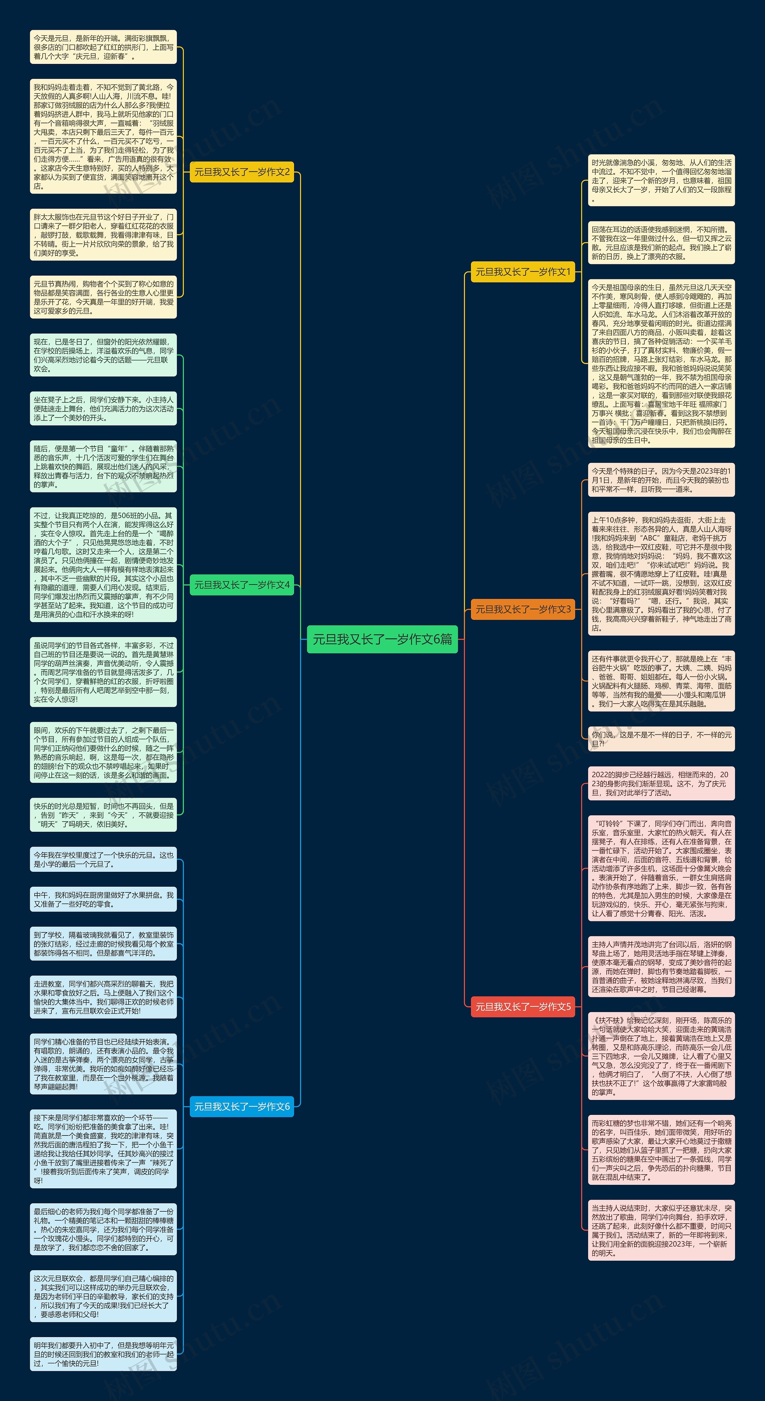 元旦我又长了一岁作文6篇思维导图
