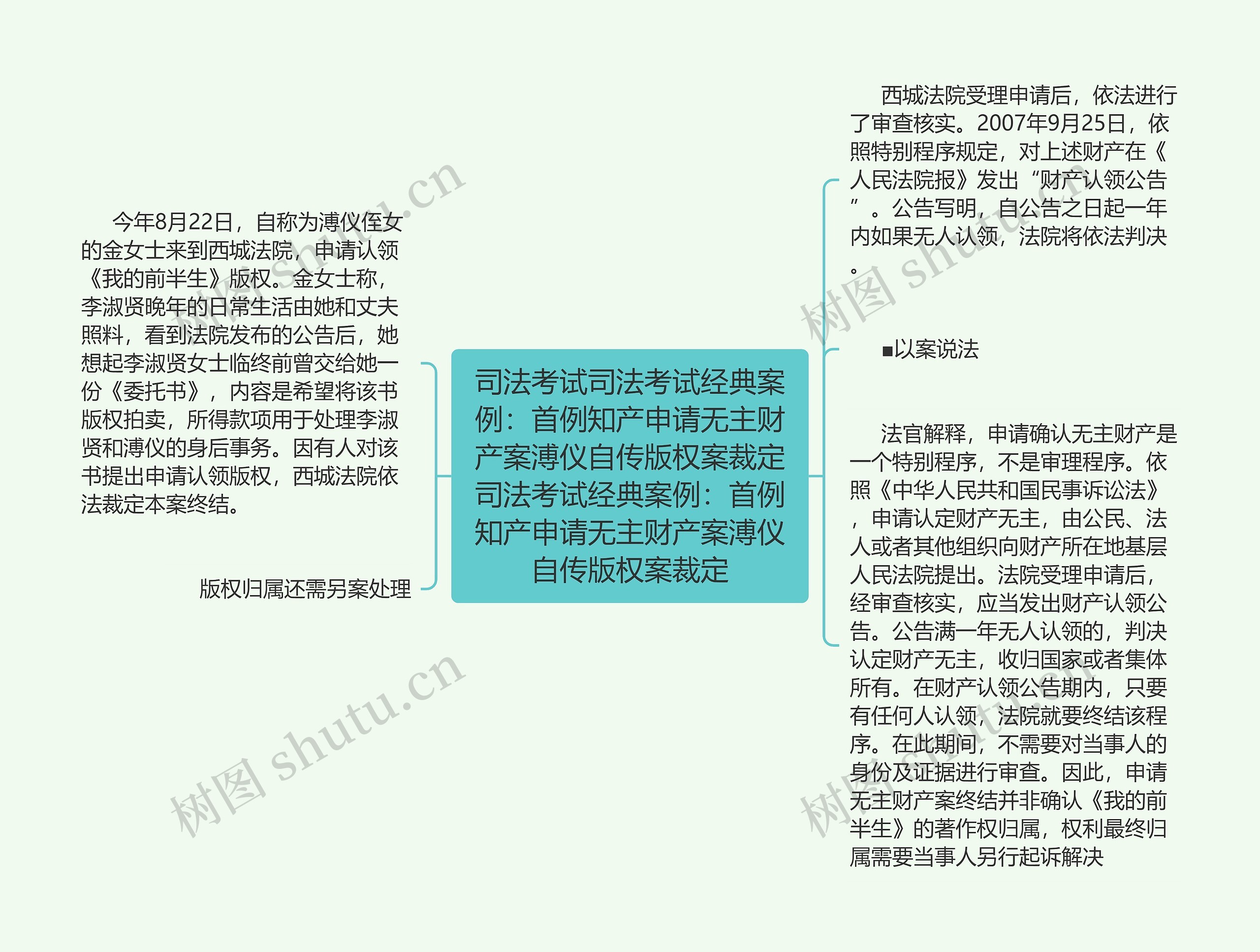 司法考试司法考试经典案例：首例知产申请无主财产案溥仪自传版权案裁定司法考试经典案例：首例知产申请无主财产案溥仪自传版权案裁定