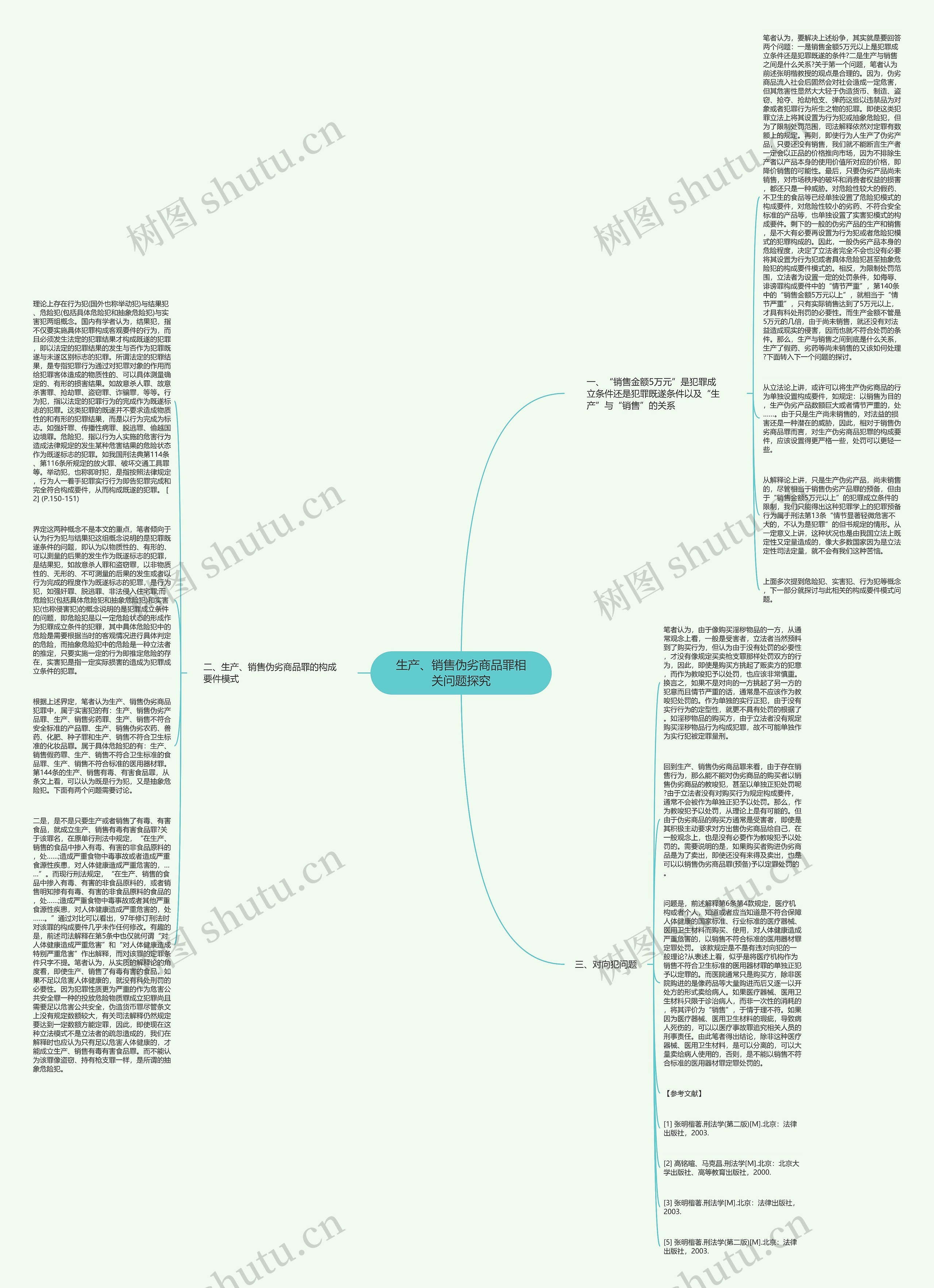 生产、销售伪劣商品罪相关问题探究思维导图