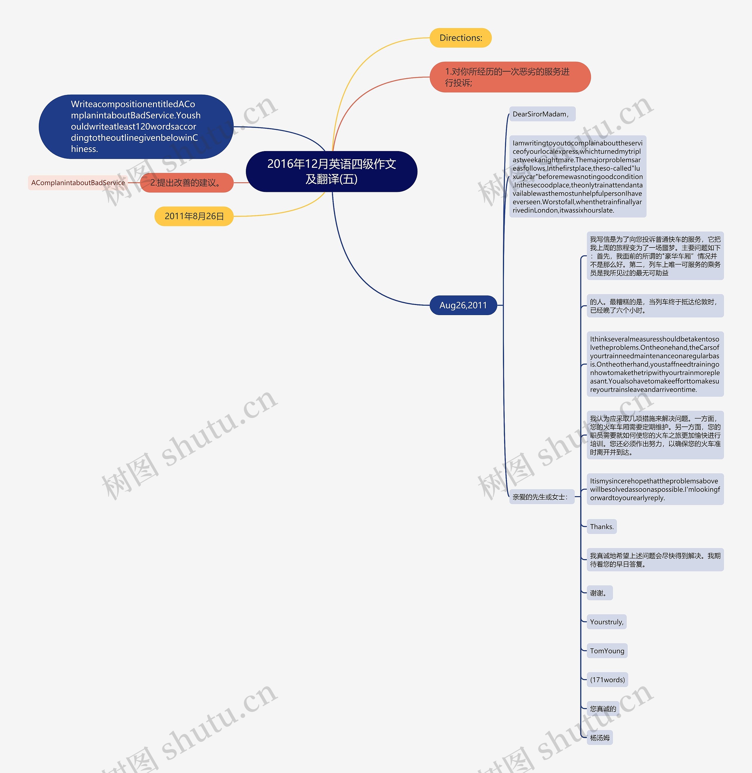 2016年12月英语四级作文及翻译(五)思维导图