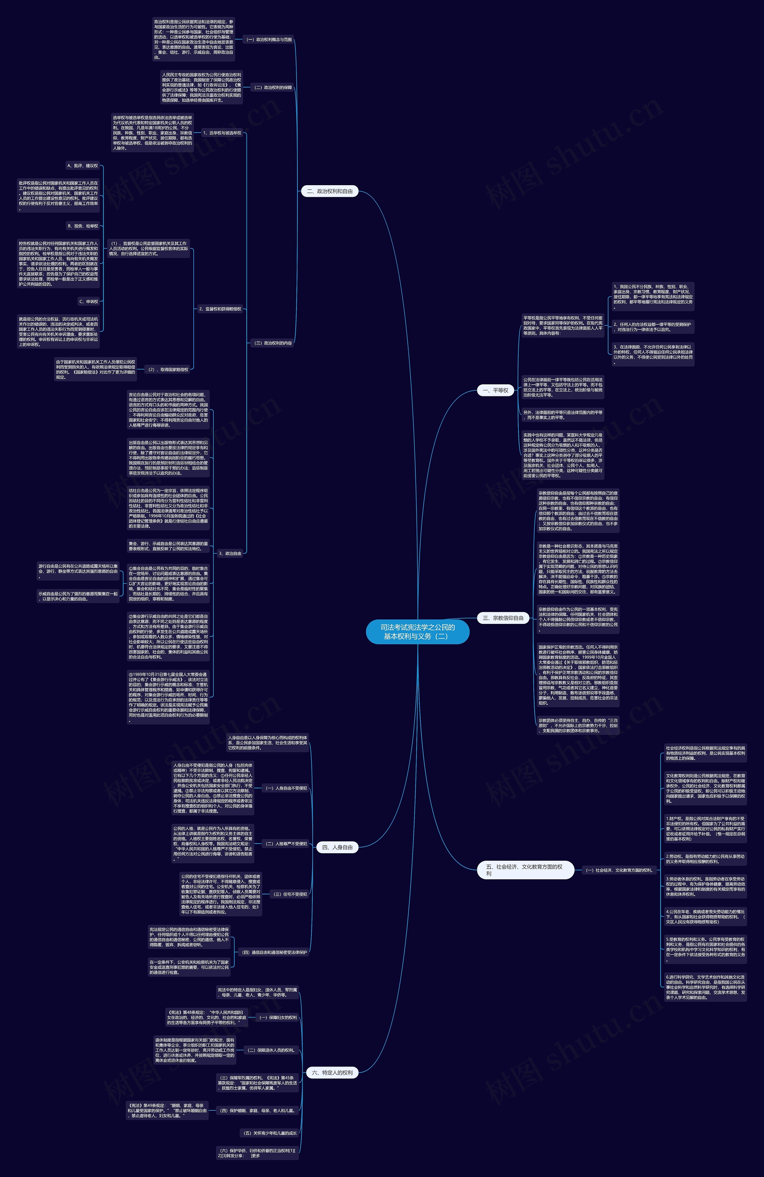 司法考试宪法学之公民的基本权利与义务（二）思维导图