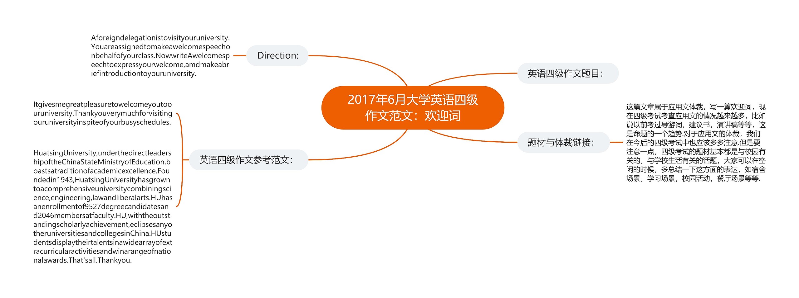 2017年6月大学英语四级作文范文：欢迎词